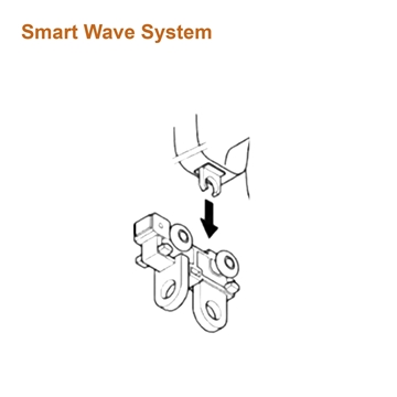 Bilde av Smart Wave magnetlås, en-veis